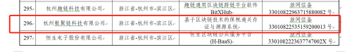 数聚链-基于区块链技术的保税通关存证与溯源系统通过境内区块链信息服务备案清单(第九批)"